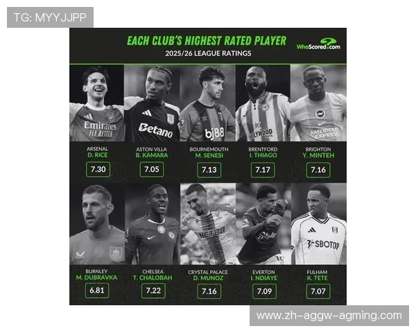 本赛季进步最快的英超球员排行榜 本赛季进步最快的英超球员排行榜