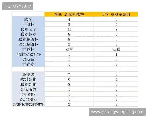 西甲2015赛季C罗与梅西数据对比 看谁在高强度赛程中更胜一筹