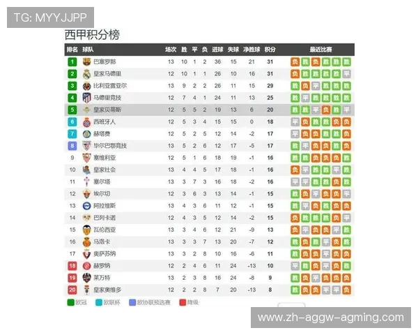 西甲联赛央视直播时间表及赛事重点解析 西甲联赛央视直播时间表及赛事重点解析